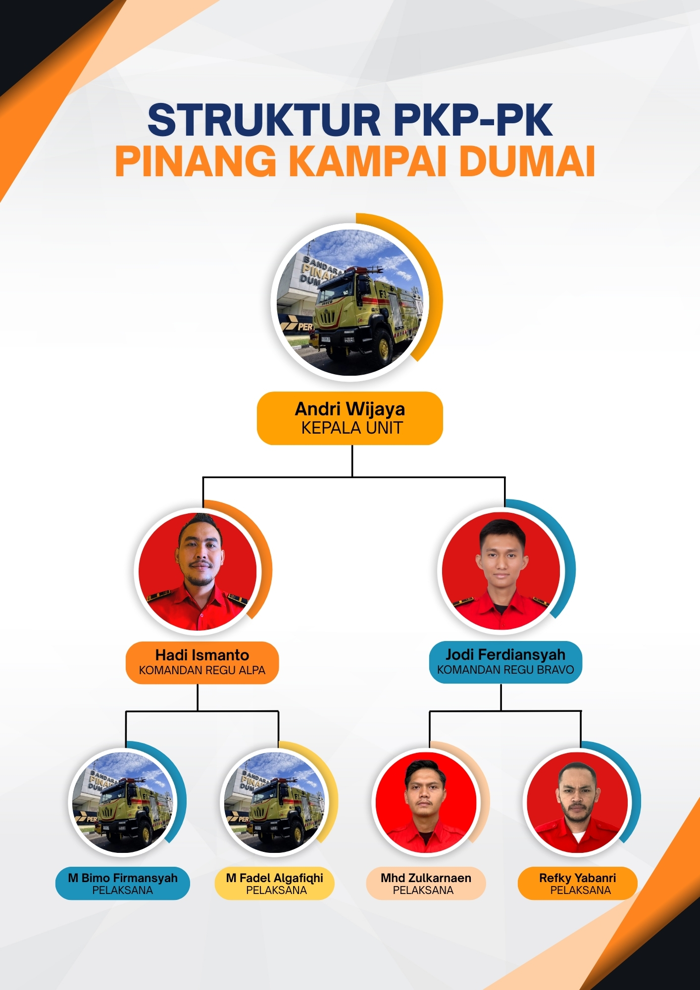 Struktur pinang kampai